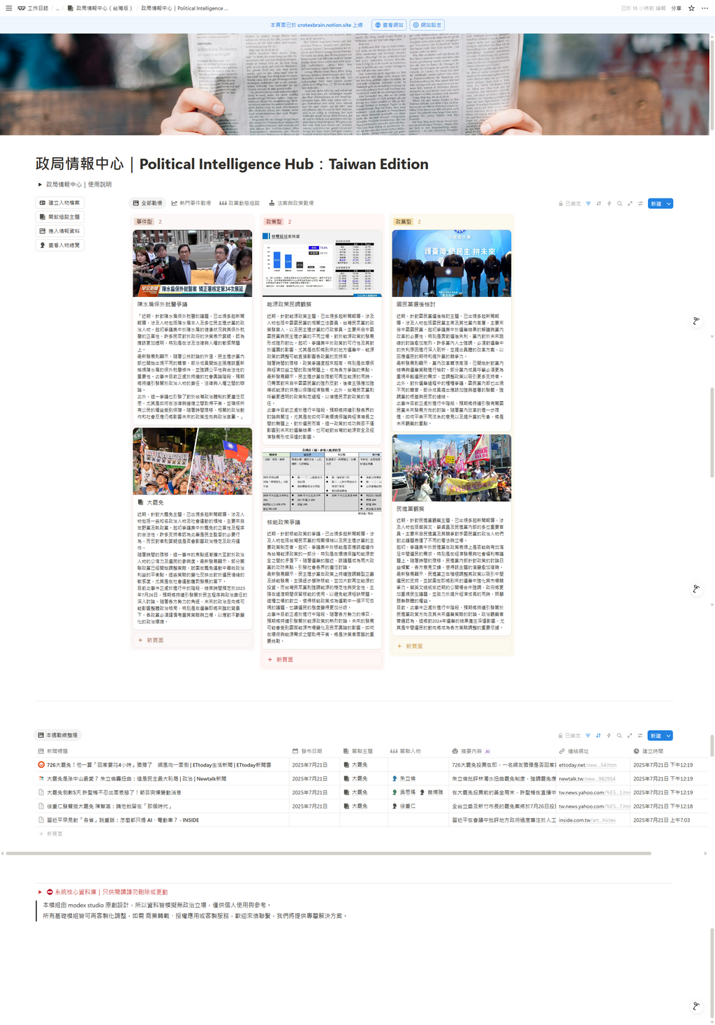 政局情報中心｜Political Intelligence Hub：Taiwan Edition
