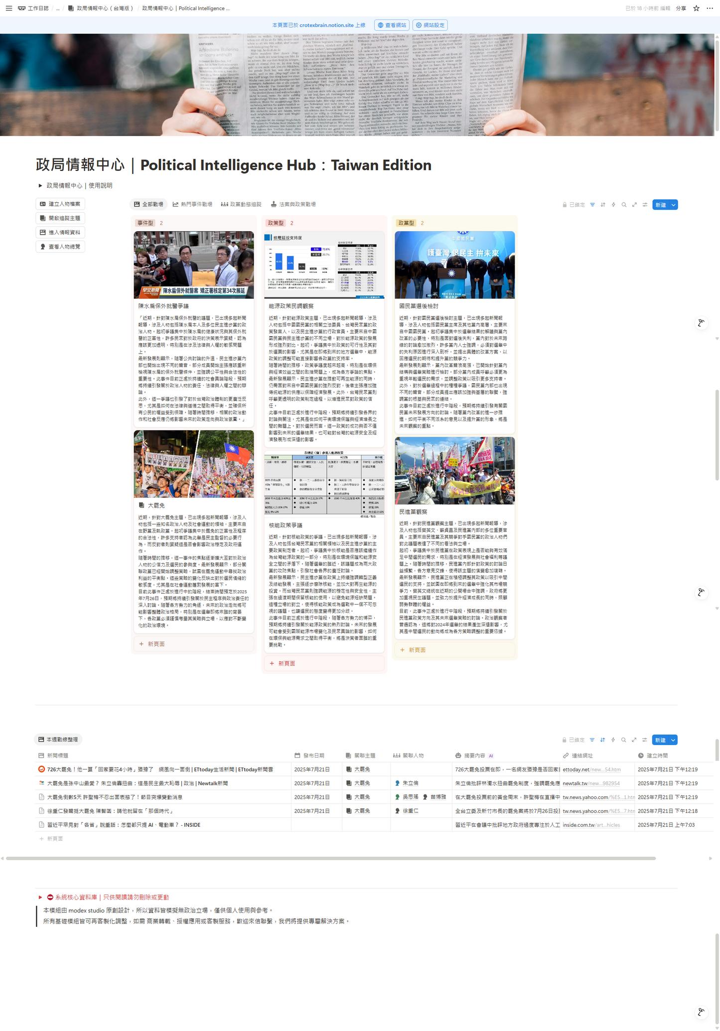 政局情報中心｜Political Intelligence Hub：Taiwan Edition